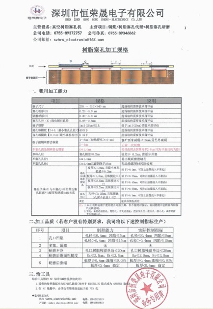 加工能力表